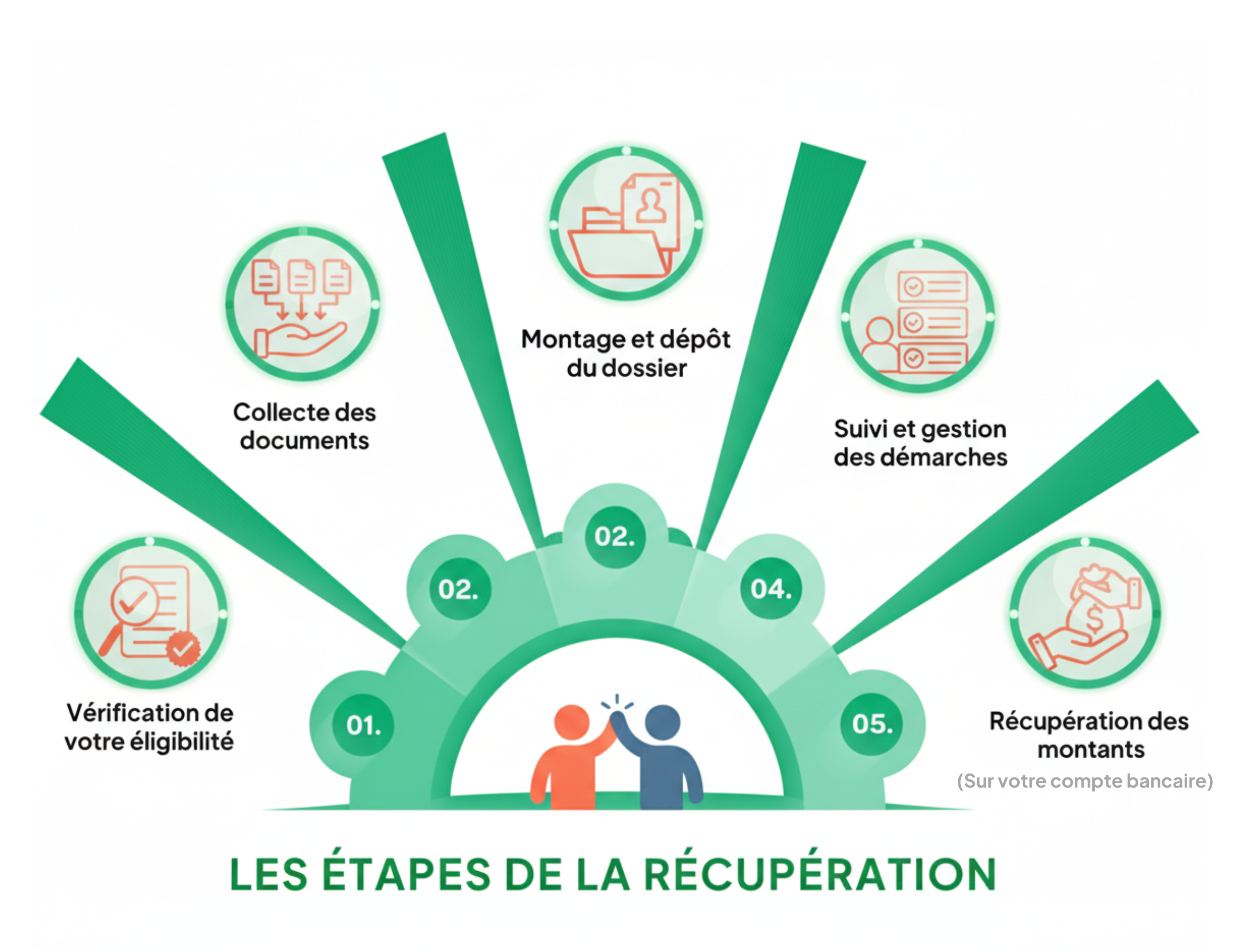 recuperation-facile-taxe-cspe-entreprise Étapes simples de récupération de la taxe CSPE pour les entreprises : vérification, collecte, dépôt du dossier, suivi et remboursement.